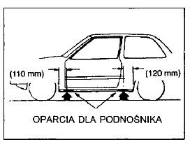 Podnoszenie pojazdu