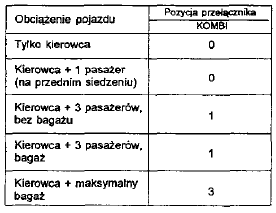 Przełącznik poziomowania świateł (w niektórych modelach) 