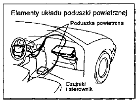 Przeglądy i obsługa