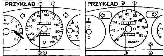 Szybkościomierz/Licznik przebiegu/ Licznik przebiegu