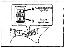 Układ regulacji zawieszenia (SSCS) (w niektórych modelach) 