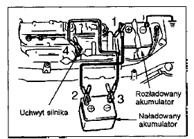 Uruchamianie silnika z obcego źródła prądu 