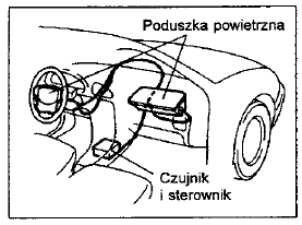 Uzupełniający system bezpieczeństwa biernego - poduszki powietrzne (w niektórych modelach)