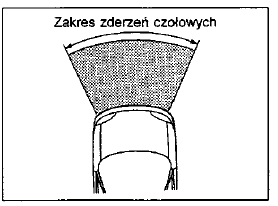 Uzupełniający system bezpieczeństwa biernego - poduszki powietrzne (w niektórych modelach)