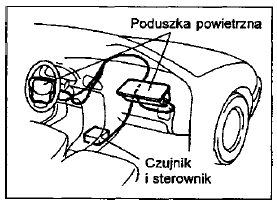 Uzupełniający system bezpieczeństwa biernego - poduszki powietrzne (w niektórych modelach)