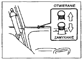 Zamki drzwi bocznych