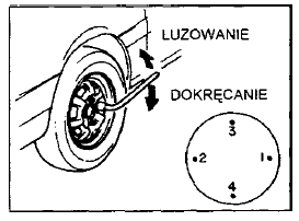 Zmiana koła