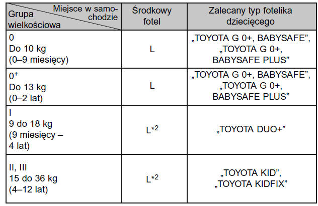 Tylny źrodkowy fotel