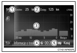 Informacje o trasie (wersje z systemem nawigacji/systemem multimedialnym)