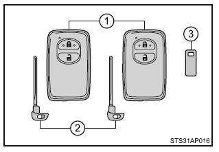 Wersje z elektronicznym kluczykiem