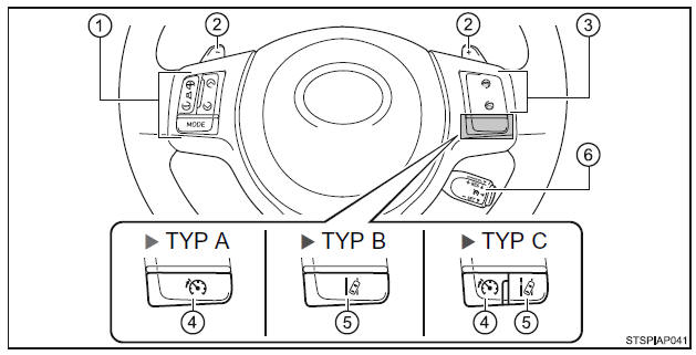 Przyciski, przełączniki i wyłączniki (wersje z kierownicą po lewej stronie)
