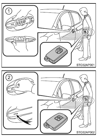 Funkcja dostępu do samochodu (wersje z elektronicznym kluczykiem)