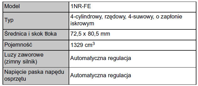 Silnik 1NR-FE