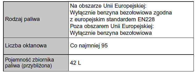 Wersje z silnikiem o zapłonie iskrowym