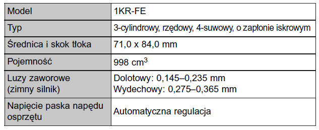 Silnik 1KR-FE