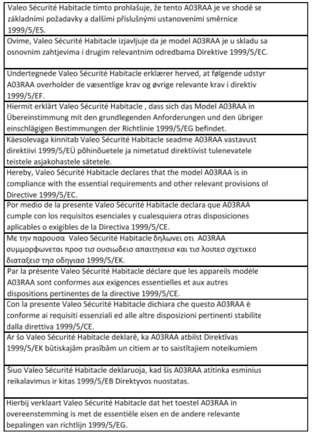 Certyfikaty dotyczące układu bezprzewodowego zdalnego sterowania (wersje z mechanicznym kluczykiem)