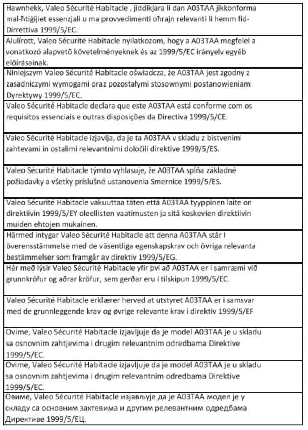 Certyfikaty dotyczące układu bezprzewodowego zdalnego sterowania (wersje z mechanicznym kluczykiem)