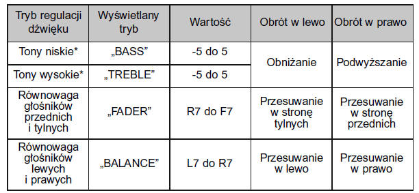 Regulacja jakoźci dźwięku