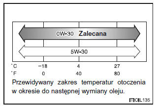 Wersje z układem filtra cząstek stałych DPF*