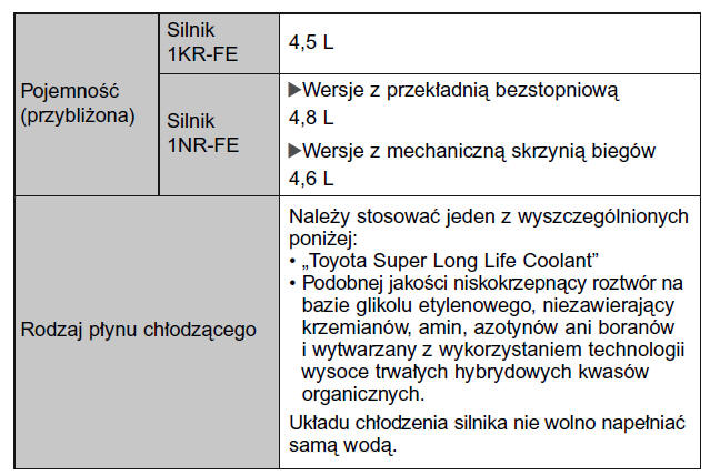 Wersje z silnikiem o zapłonie iskrowym