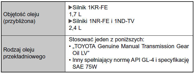 Mechaniczna skrzynia biegów