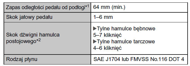 Układ hamulcowy