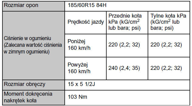 Wersje wyposażone w opony 15-calowe (typ B)