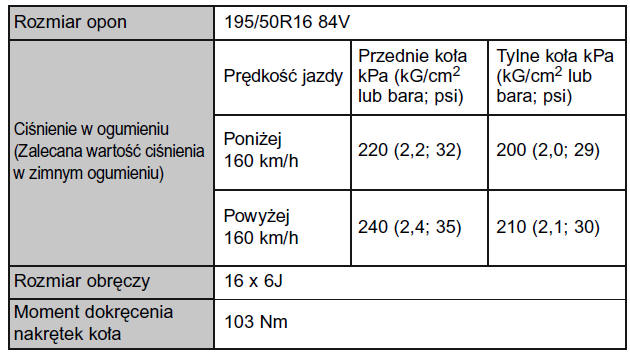 Wersje wyposażone w opony 16-calowe