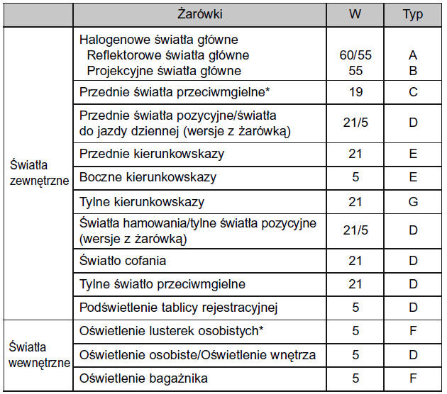 Źarówki