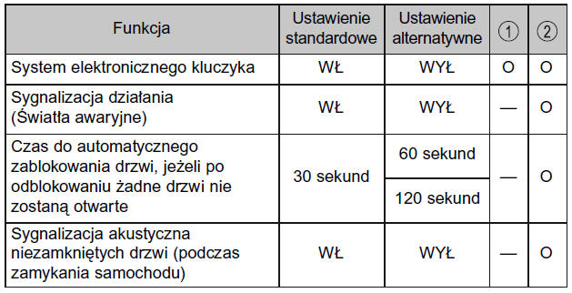 System elektronicznego kluczyka