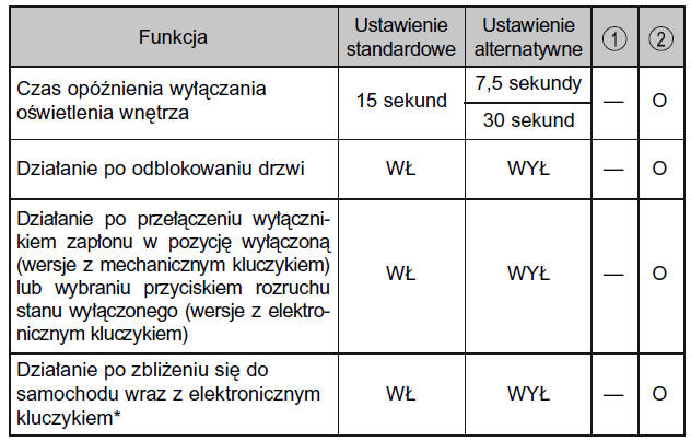 Oźwietlenie pomocnicze