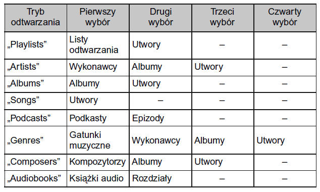 Tryb odtwarzania