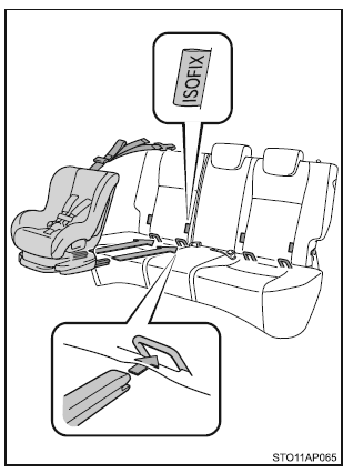 Zamocowanie fotelika dziecięcego w zaczepach ISOFIX (foteliki dzieci ęce z systemem mocowania ISOFIX) (wersje z tylnymi fotelami)