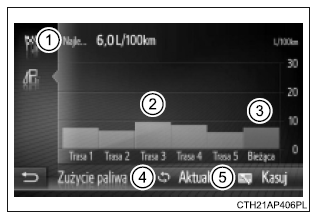 Zużycie paliwa (wersje z systemem nawigacji/systemem multimedialnym)