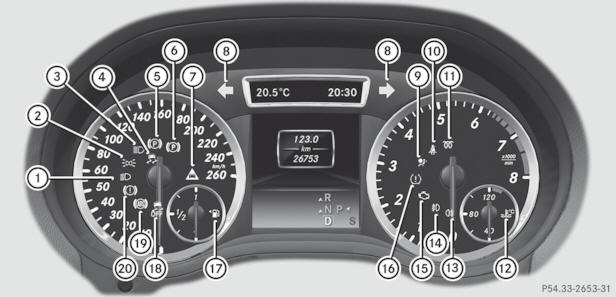 Lampki ostrzegawcze i kontrolne