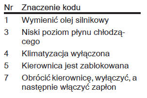 Komunikaty pokazywane na wyświetlaczu w wersji Baselevel i Midlevel