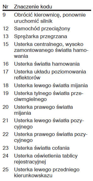 Komunikaty pokazywane na wyświetlaczu w wersji Baselevel i Midlevel