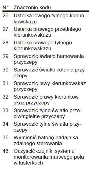 Komunikaty pokazywane na wyświetlaczu w wersji Baselevel i Midlevel