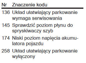 Komunikaty pokazywane na wyświetlaczu w wersji Baselevel i Midlevel