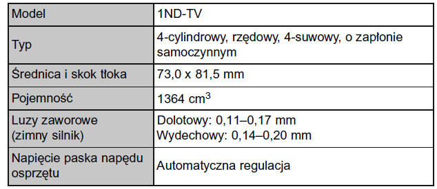 Silnik 1ND-TV